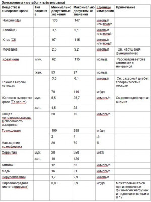 Таблица 2.jpg
