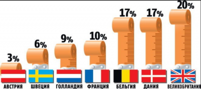 Британские ученые составили рейтинг в какой Европейкой стране живут самые пышногрудые барышни, в опросе принимали участие 5 000 женщин: