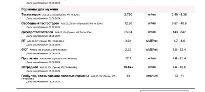 Привет. 1 неделя на эстрожеле. С врачом пока сложно. В поиске. Что скажете?